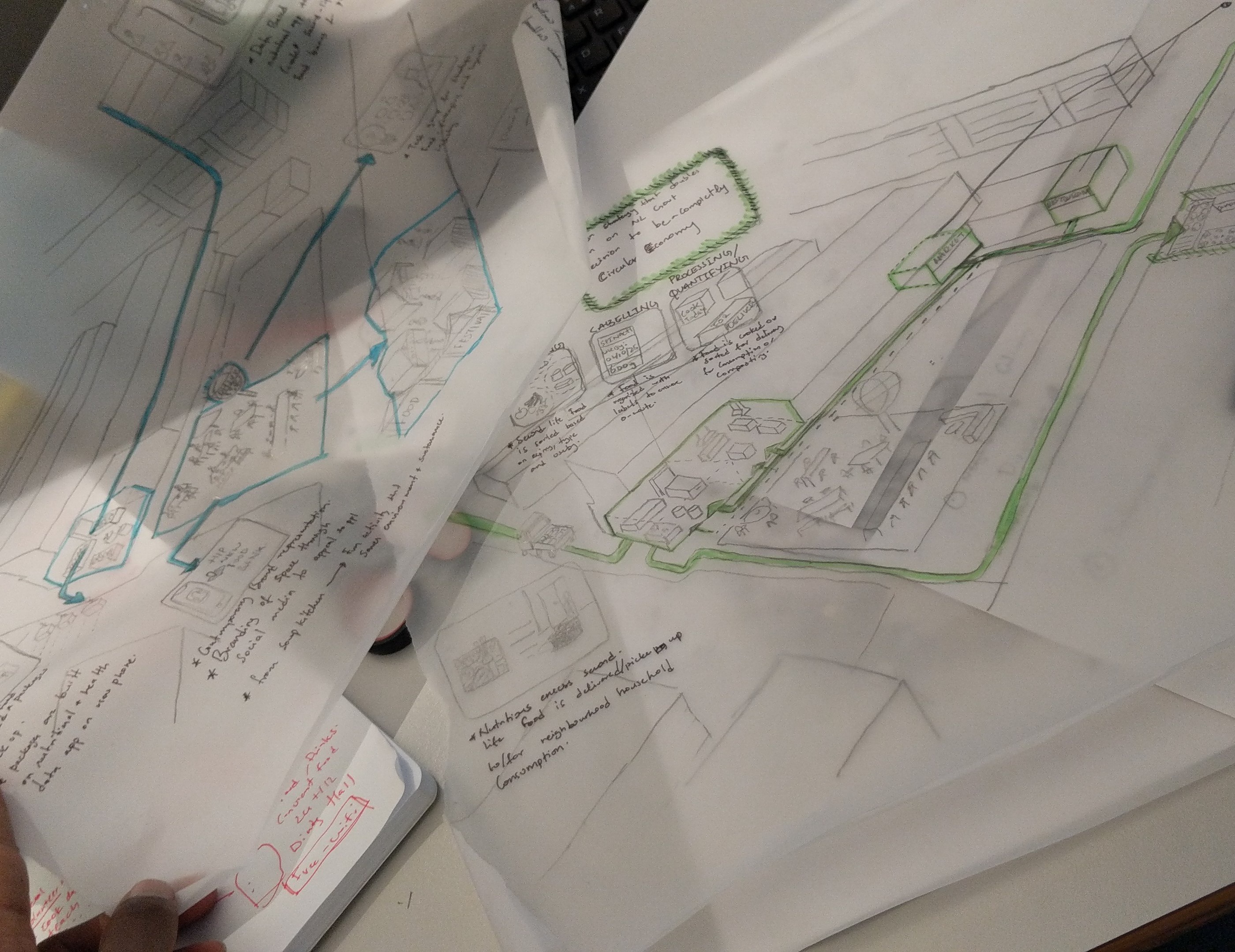 collaborative drawings